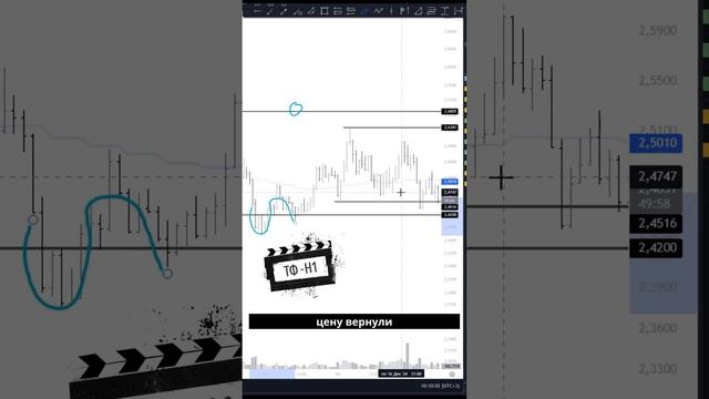 Сетап по активу OP: защита уровней и вход в сделку! смотреть онлайн