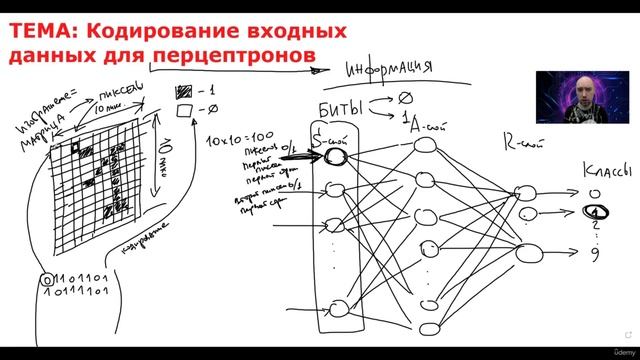 23. Кодирование входной информации для перцептрона смотреть онлайн