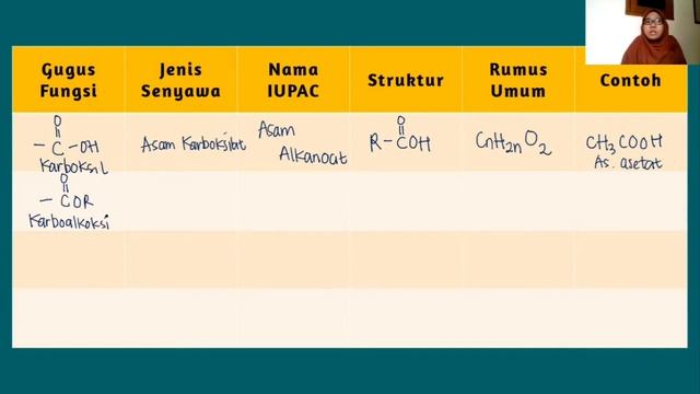 Kimia Kelas XII: Gugus Fungsi смотреть онлайн