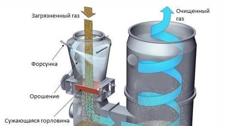 Скрубберы смотреть онлайн