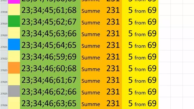 lotto combinations Powerball Jackpot 5x69 Summa 231 video 24 смотреть онлайн