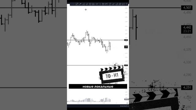 Локальный сетап на ATOM: пробой и манипуляция против битка! смотреть онлайн