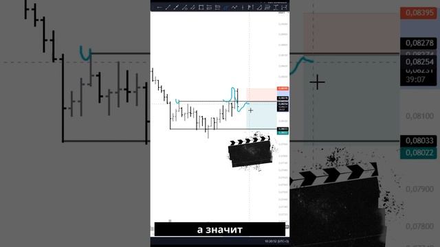 Идея для торговли по ROSE: консервативный подход смотреть онлайн