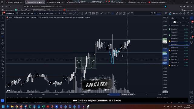 Утренний обзор на 04.12.24 - есть идеи по BTC, ETC и ROSE! смотреть онлайн