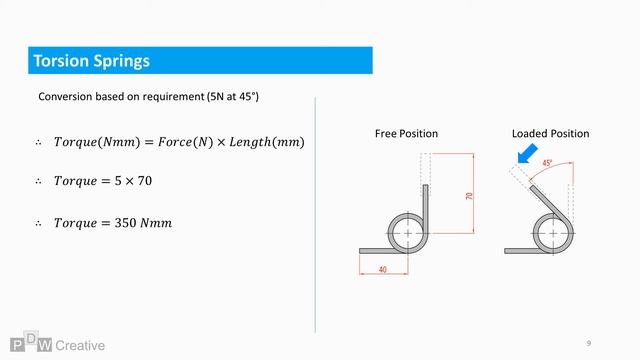 Torsion Spring Design 1 смотреть онлайн