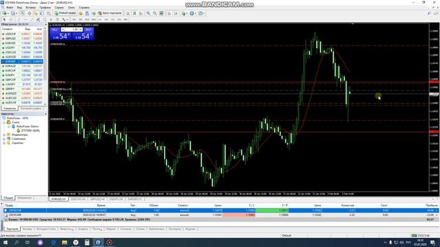 С чего начать торговлю на Форекс?Как войти в рынок.Обзор торгового терминала MetaTrader 4 смотреть онлайн