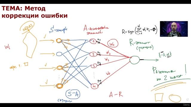 22. Простейшая схема обучения перцептрона смотреть онлайн