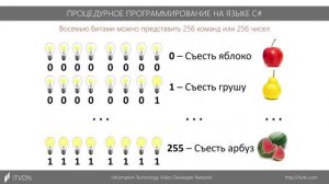 7 Машинная математика