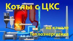 Котлы с циркулирующим кипящим слоем. Fluidized bed boilers
