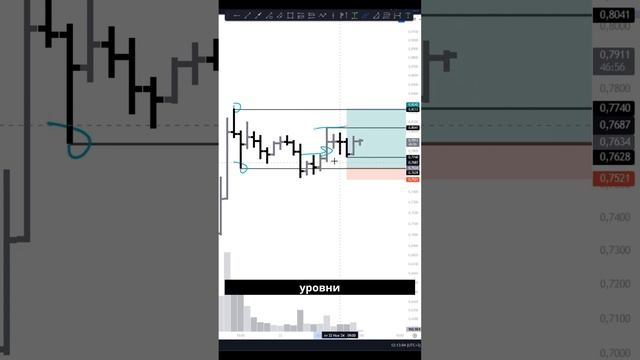 Идея по ARB: Сетап со связкой уровней — идеи для входа! смотреть онлайн