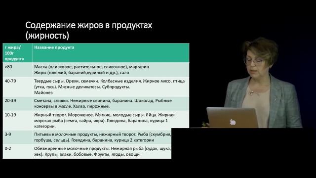 7 Функциональное значение макронутриентов в питании человека Жиры Биологическая роль разных типов смотреть онлайн