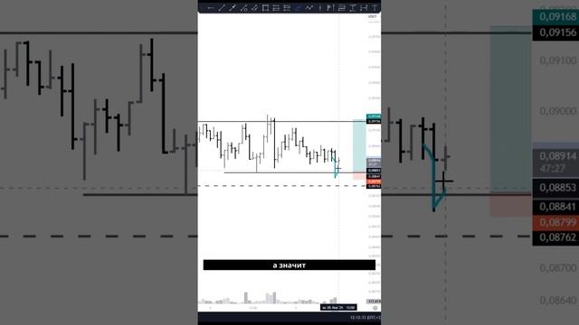 Сетап по ROSE: Рискованный вход или шанс на успех? смотреть онлайн