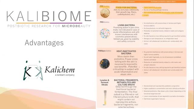 Biotech Cosmectics смотреть онлайн