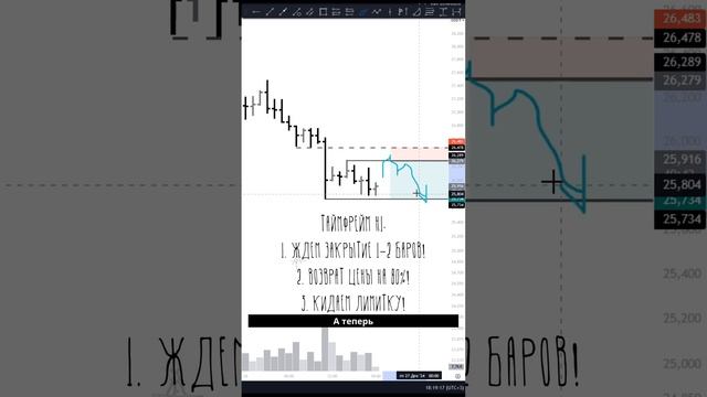 Идея на ETC: Логика входа в шорт! Консервативно или агрессивно? смотреть онлайн
