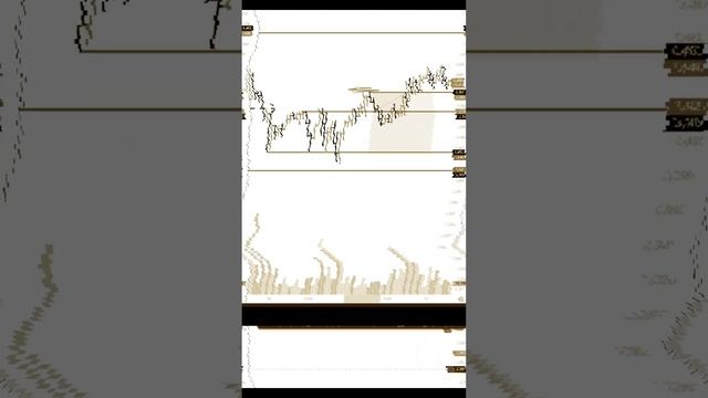 Стоп по FIL - часть #трейдинг , будь готов! смотреть онлайн