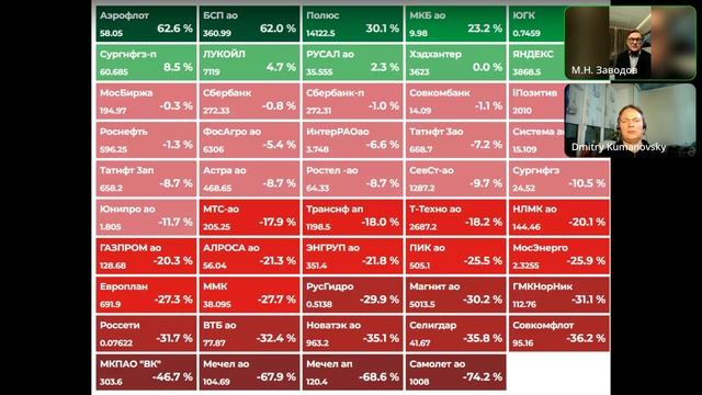 05.01.2025 г. Вечер с авторами канала 