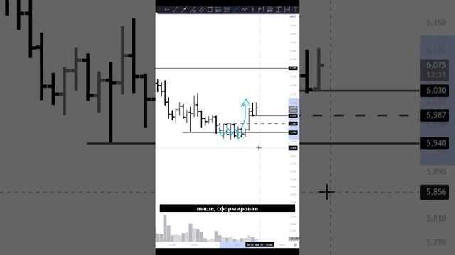 ФИЛьтруем сетапы! Очередная идея по активу FIL – выбирай свою стратегию! смотреть онлайн
