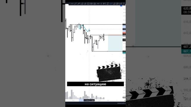 Сетап по BNB: Рискованный вход и потенциальный стоп! смотреть онлайн