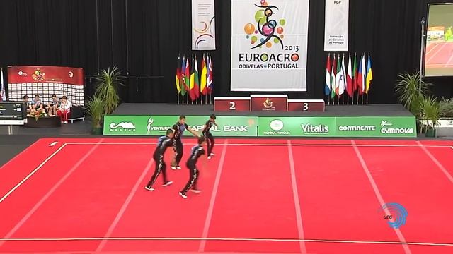 ISRAEL, Juniors Men's Group -- Euroacro 2013 смотреть онлайн