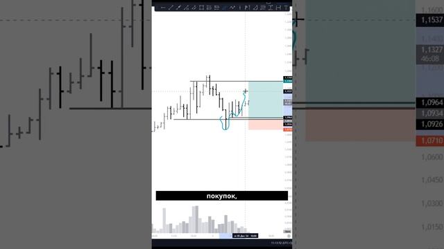 Очередная идея по ARB: Видим манипуляцию, уровни и точку входа | Трейдинг без заморочек смотреть онлайн
