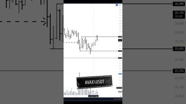 Новый сетап по AVAX — соотношение 1 к 3, бери и пользуйся! смотреть онлайн