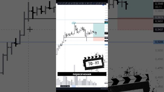 Сетап на ADA : рынок штормит, но идея по технике! смотреть онлайн