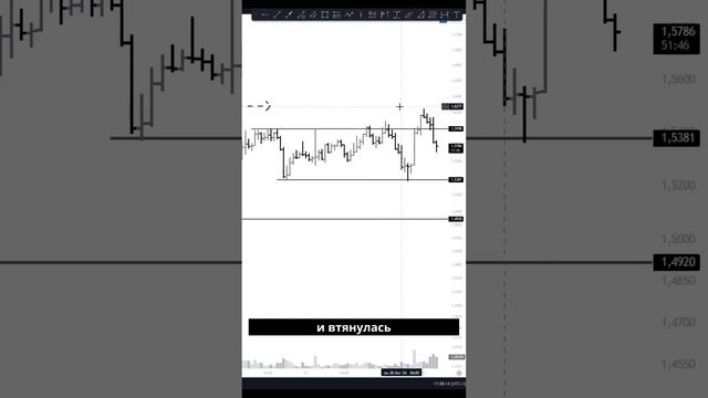 Новая идея по OP: Локальный пробой и манипуляции! смотреть онлайн