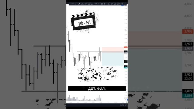 Текущие сетапы на ОП, ATOM, DOT, FIL и другие! Защита уровней продавцов! смотреть онлайн