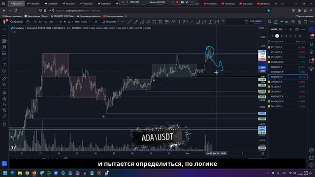 Утренний обзор на 02.12.24 - есть идеи по SAND, FIL и ETC! смотреть онлайн