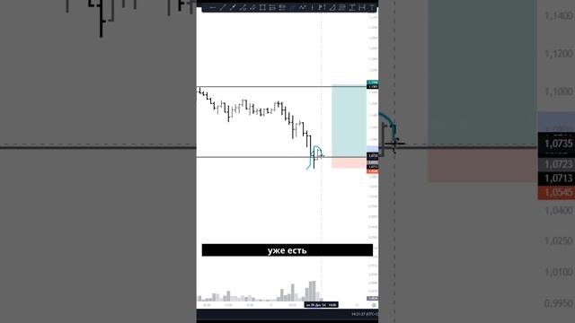 Сетап по ARB: манипуляция, уровни и точка входа! Анализ и рекомендации смотреть онлайн