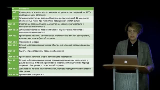 1 Лечебное питание Диетотерапия смотреть онлайн