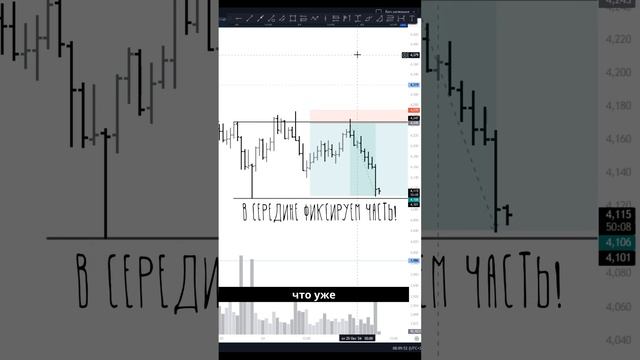 Отработка сделки по DOT: Быстрый профит за 7 часов! Соотношение 1 к 5 смотреть онлайн