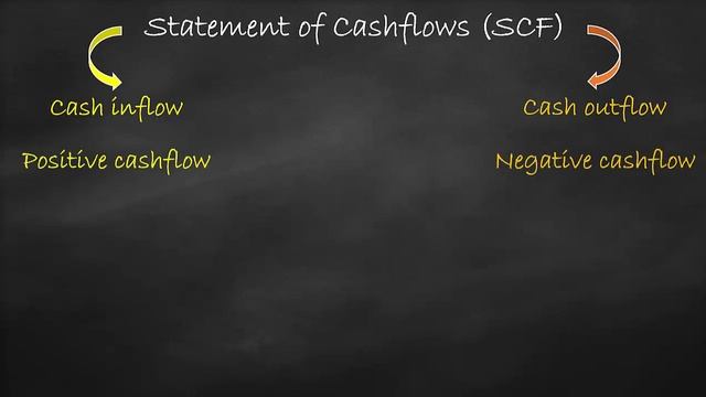 Statement of Cashflows: Inflow vs Outflow смотреть онлайн