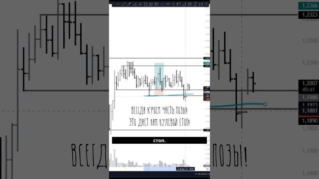 Отработка и апдейт по АДА: точки входа и новый сетап смотреть онлайн