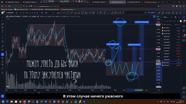 Еще два актива на СПОТ портфель: Сугубо мои мысли и идеи! смотреть онлайн