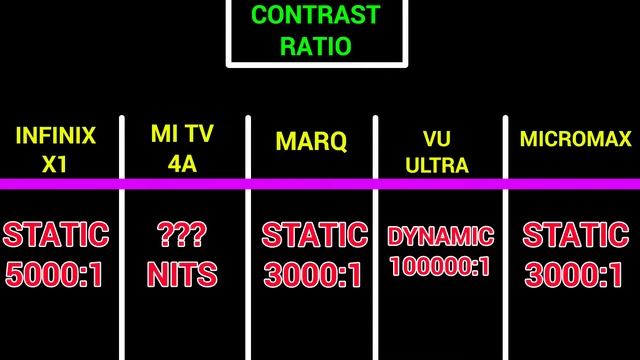 🔥Best LED Smart TV Under 20000 | ⚡Best ANDROID Smart TV Under 20000 | Smart TV Buying GUIDE 2021 смотреть онлайн