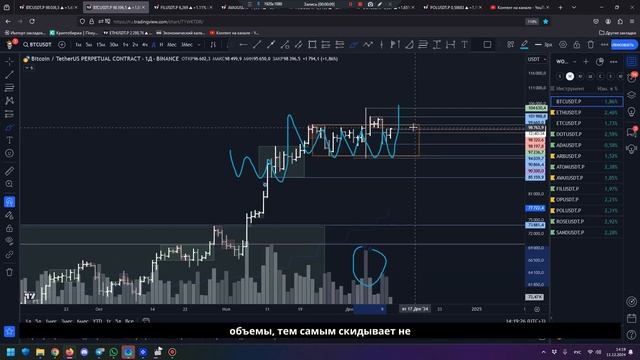 Среднесрочный обзор BTC и ETH на 11.12.24: Анализ уровней и прогнозы на движение рынка! смотреть онлайн