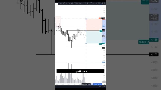 Сетап по DOT: Шанс соотношения 1 к 5, заходи в трейд! смотреть онлайн