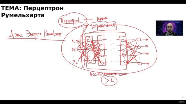 28. Многослойный перцептрон Румельхарта смотреть онлайн