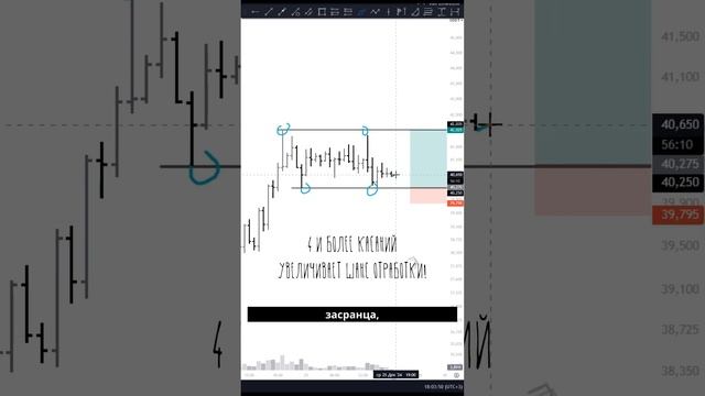 Идея на полшишки по AVAX: Смотрим как работать с диапазоном и условия входа в сделку! смотреть онлайн