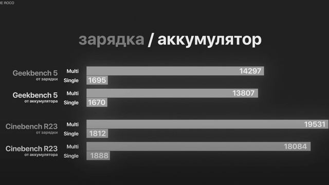Обзор ASUS ROG Zephyrus G16 (2024) — нужен ли такой игровой ноутбук за $3000? смотреть онлайн