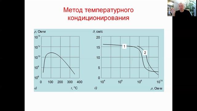 Улавливание золы с неблагоприятными электрофизическими свойствами смотреть онлайн