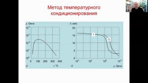 Улавливание золы с неблагоприятными электрофизическими свойствами