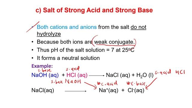 SK015 Subtopic 7.1 Theory of Acid and Base Part 3 (a) Salt Hydrolysis смотреть онлайн
