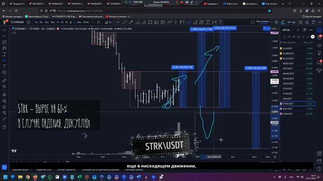 Мой СПОТ ПОРТФЕЛЬ: Анализ, идеи и результаты (+54% с августа!) смотреть онлайн