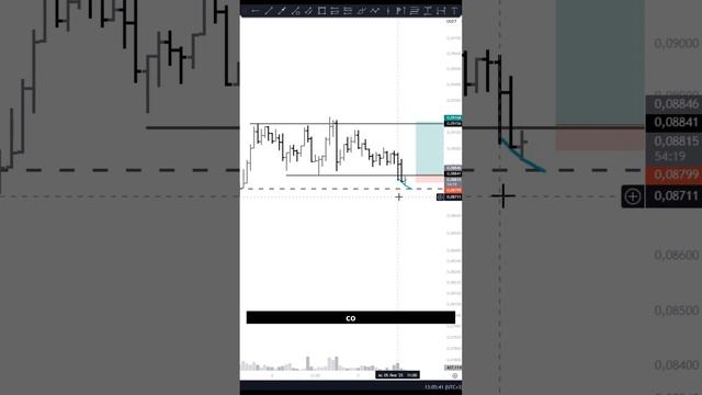 ROSE: Ошибки и уроки из отработки сетапа смотреть онлайн