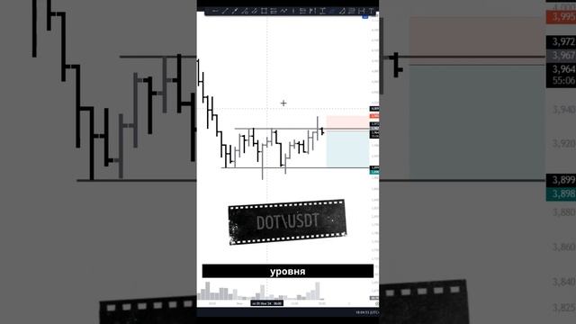 Сетап по DOT: Локальные уровни и отработка в узком диапазоне! смотреть онлайн