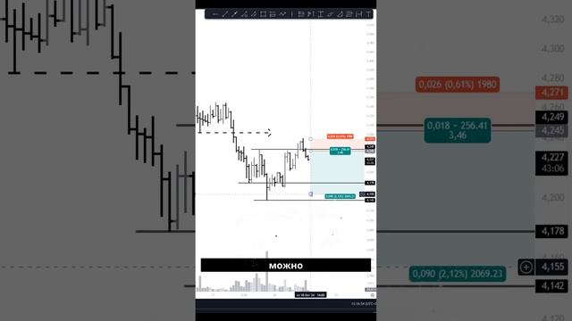 Сетап на DOT — Торгуем по стратегии! смотреть онлайн