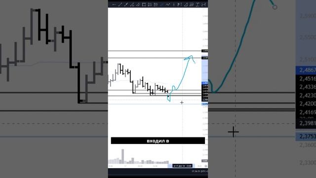 Два стопа подряд: учимся держать удар на активе OP | Трейдинг без заморочек смотреть онлайн