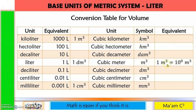 Metric System of Measurements - Part 1 смотреть онлайн
